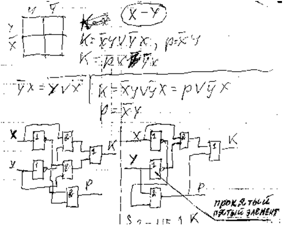 The scheme of binary subtraction...