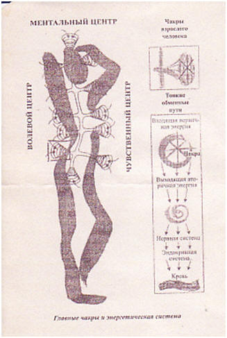 The main charkas and power system...